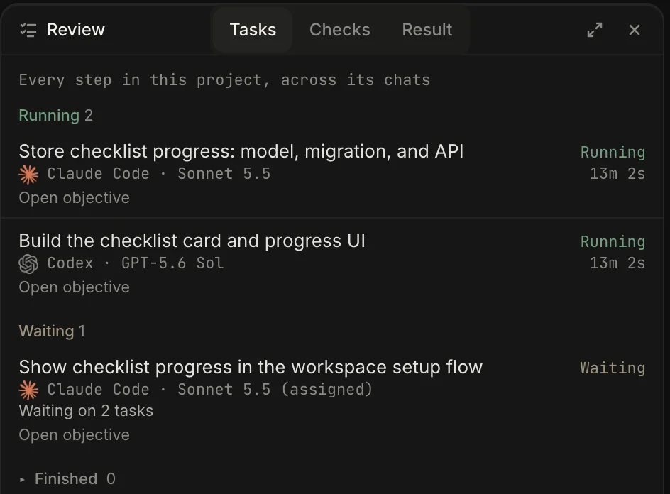 The Review panel's Tasks list for one project. Running 2: storing checklist progress on Claude Code Sonnet 5.5 and building the checklist card on Codex GPT-5.6 Sol, both 13 minutes in. Waiting 1: showing progress in the setup flow, assigned to Sonnet 5.5, waiting on 2 tasks.
